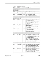 Preview for 53 page of Paradyne FrameSaver SLV 9126 Operation Manual