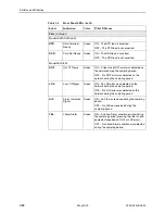 Preview for 54 page of Paradyne FrameSaver SLV 9126 Operation Manual