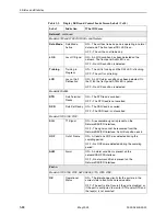 Preview for 58 page of Paradyne FrameSaver SLV 9126 Operation Manual