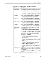 Preview for 101 page of Paradyne FrameSaver SLV 9126 Operation Manual