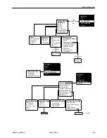 Предварительный просмотр 185 страницы Paradyne FrameSaver SLV 9664 User Manual