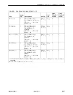 Предварительный просмотр 203 страницы Paradyne FrameSaver SLV 9664 User Manual