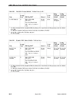 Предварительный просмотр 206 страницы Paradyne FrameSaver SLV 9664 User Manual