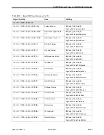 Предварительный просмотр 213 страницы Paradyne FrameSaver SLV 9664 User Manual