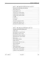 Preview for 41 page of Paradyne Hotwire 6321/6322 IDSL Router User Manual