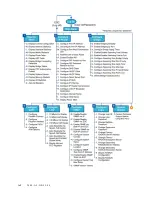 Preview for 186 page of Paradyne JetFusion 2008 User Manual