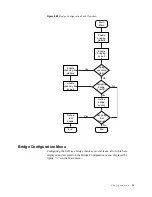 Preview for 117 page of Paradyne JetFusion 2100 Series User Manual