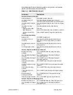 Preview for 206 page of Paradyne JetFusion Integrated Access Device User Manual