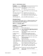 Preview for 207 page of Paradyne JetFusion Integrated Access Device User Manual