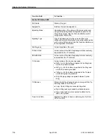 Предварительный просмотр 148 страницы Paradyne T1 Access Mux 916x Technical Reference