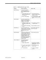 Предварительный просмотр 161 страницы Paradyne T1 Access Mux 916x Technical Reference