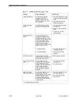 Предварительный просмотр 162 страницы Paradyne T1 Access Mux 916x Technical Reference