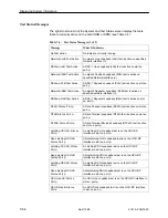 Предварительный просмотр 166 страницы Paradyne T1 Access Mux 916x Technical Reference