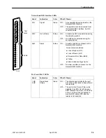 Предварительный просмотр 185 страницы Paradyne T1 Access Mux 916x Technical Reference