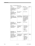 Предварительный просмотр 198 страницы Paradyne T1 Access Mux 916x Technical Reference