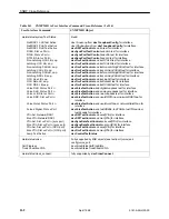 Предварительный просмотр 260 страницы Paradyne T1 Access Mux 916x Technical Reference