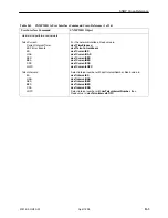 Предварительный просмотр 261 страницы Paradyne T1 Access Mux 916x Technical Reference