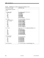 Предварительный просмотр 262 страницы Paradyne T1 Access Mux 916x Technical Reference