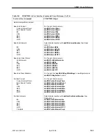 Предварительный просмотр 263 страницы Paradyne T1 Access Mux 916x Technical Reference