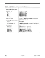 Предварительный просмотр 264 страницы Paradyne T1 Access Mux 916x Technical Reference