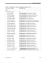 Предварительный просмотр 265 страницы Paradyne T1 Access Mux 916x Technical Reference