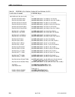 Предварительный просмотр 266 страницы Paradyne T1 Access Mux 916x Technical Reference