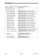 Предварительный просмотр 268 страницы Paradyne T1 Access Mux 916x Technical Reference