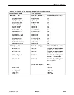 Предварительный просмотр 269 страницы Paradyne T1 Access Mux 916x Technical Reference