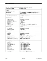 Предварительный просмотр 272 страницы Paradyne T1 Access Mux 916x Technical Reference