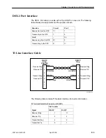 Предварительный просмотр 279 страницы Paradyne T1 Access Mux 916x Technical Reference