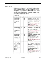 Предварительный просмотр 289 страницы Paradyne T1 Access Mux 916x Technical Reference