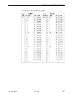 Предварительный просмотр 291 страницы Paradyne T1 Access Mux 916x Technical Reference