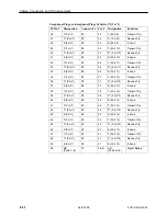 Предварительный просмотр 296 страницы Paradyne T1 Access Mux 916x Technical Reference