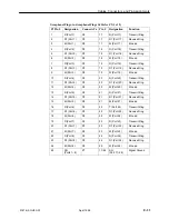 Предварительный просмотр 297 страницы Paradyne T1 Access Mux 916x Technical Reference