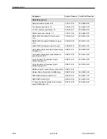 Предварительный просмотр 312 страницы Paradyne T1 Access Mux 916x Technical Reference