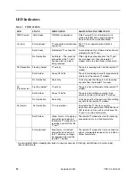 Preview for 12 page of Paradyne TIM1500 Installation Instructions Manual