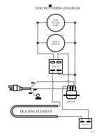 Preview for 9 page of Paragon DogHut 8020 Owner'S Manual