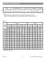 Preview for 5 page of Paragon P657 Installation And Operation Manual