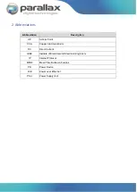 Preview for 4 page of Parallax PDT-NSU-0008-MP-I Operation Manual