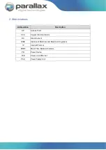 Preview for 4 page of Parallax PDT-NSU-7105-MP-SF-I Operation Manual