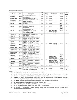 Preview for 49 page of Parallax TSL1401-DB Instructions Manual