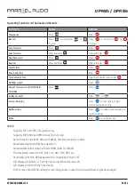 Preview for 3 page of Parallel Audio DPRB5 Operation Manual