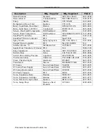 Preview for 15 page of Parameter Generation and Control 9354-4250 Installation And Operation Manual