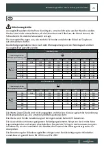 Предварительный просмотр 21 страницы paramondo 1000011415 Installation Instructions Manual