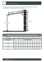 Preview for 18 page of paramondo Curve 2000 Installation Instructions Manual