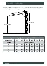 Preview for 58 page of paramondo Curve 2000 Installation Instructions Manual