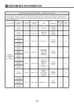 Preview for 118 page of PARAMOUNT BED 7B01001000A3 Operator'S Manual