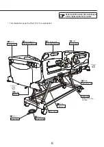 Preview for 7 page of PARAMOUNT BED A6 Series Instruction Manual