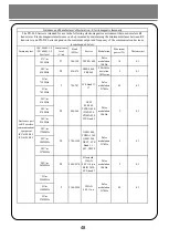 Preview for 49 page of PARAMOUNT BED Celenus PD-200 Series Instruction Manual