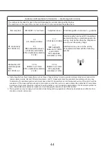 Preview for 45 page of PARAMOUNT BED KA-8251 Instruction Manual